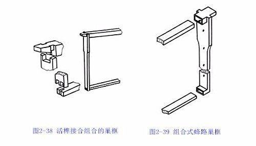 蜂箱基础知识,附设计与制造方法,重要的是还送你详细图纸