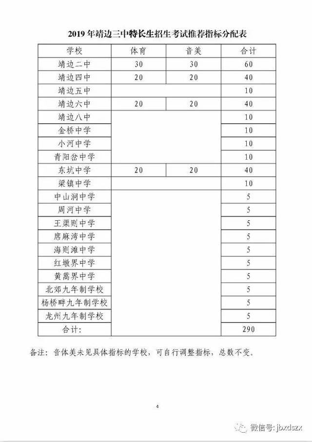 靖边三中2019年特长生招生开始!打开看详细信息