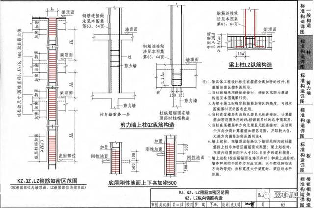 钢筋工程监理检查验收程序与要点,附16g101图集常用节点及构造做法!