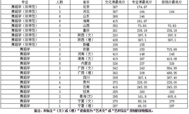 陕西师范大学2019年招生计划公布!近三年录取分数线参考