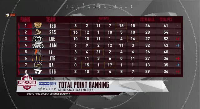 韦神重启LOL时期ID!玩家:那时候真挺帅的!