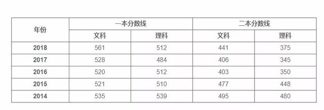 鄂州高考分数出来了!高考分数线,一分一段表即将公布!