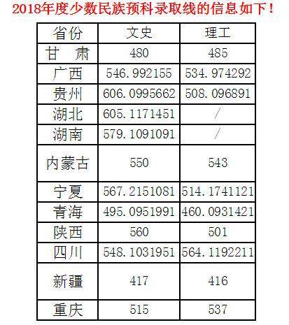 陕西师范大学2019年招生计划公布!近三年录取分数线参考