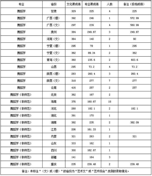 陕西师范大学2019年招生计划公布!近三年录取分数线参考