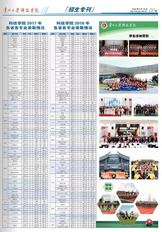 贵州大学科技学院2019年招生指南