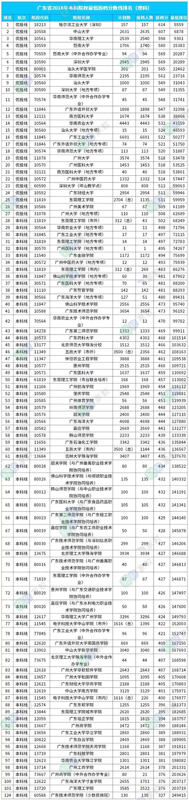 广东高考分数线成绩公布,状元花落谁家?