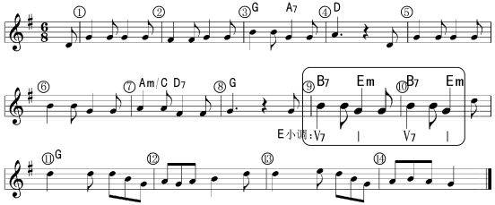 即兴伴奏教学系列43--从大调进入关系小调