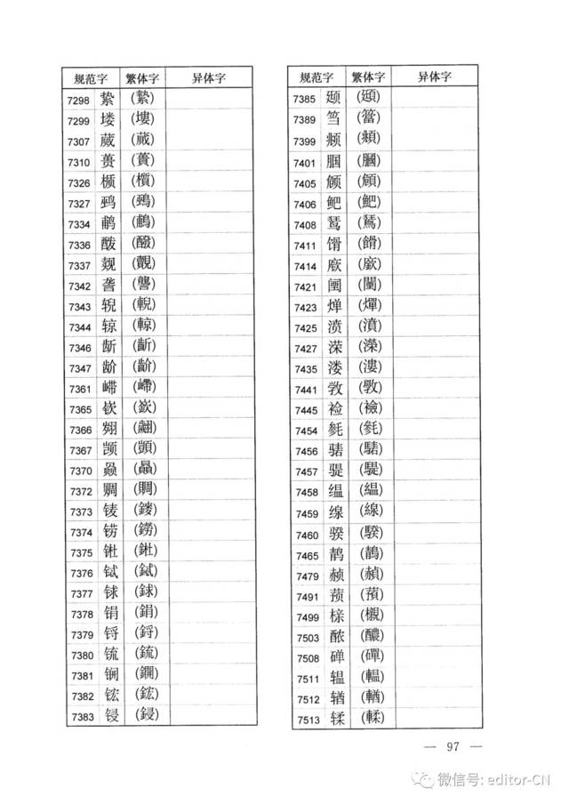 规范字与繁体字,异体字对照表(2013版)(全.多图)