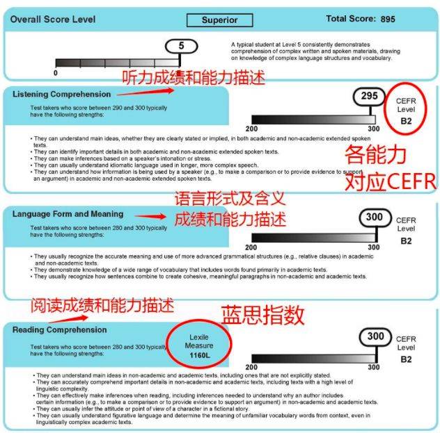 我们来看一张小托福成绩单