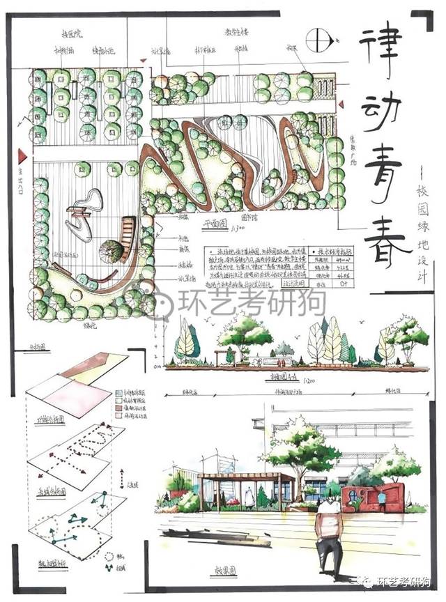 景观快题丨校园景观专题作品集锦-不定期更新