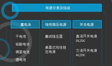 锂电池、干电池、铅酸电池……不同种类电池之间到底有何区别？