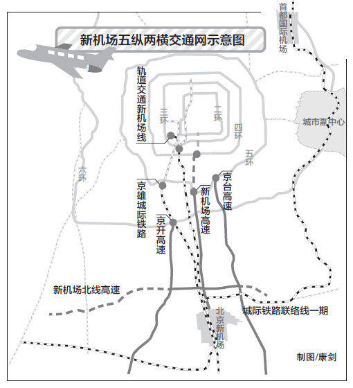 我们都知道,大兴机场高速公路和大兴机场北线高速公路中段工程全部为