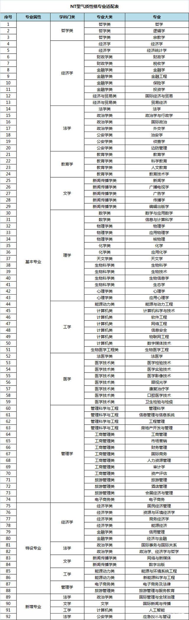 专业选择指南——nt型气质性格(intj,intp,entj,entp)