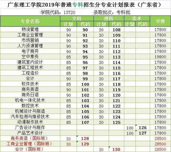 广东理工学院2014至2019本科建设发展成就