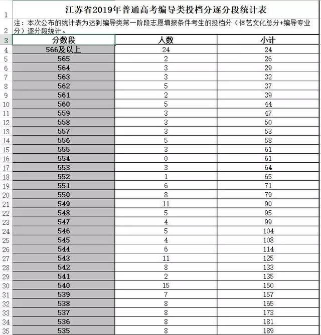 江苏现在高考总分是多少语数外各多少分abc等级根据什么来分的