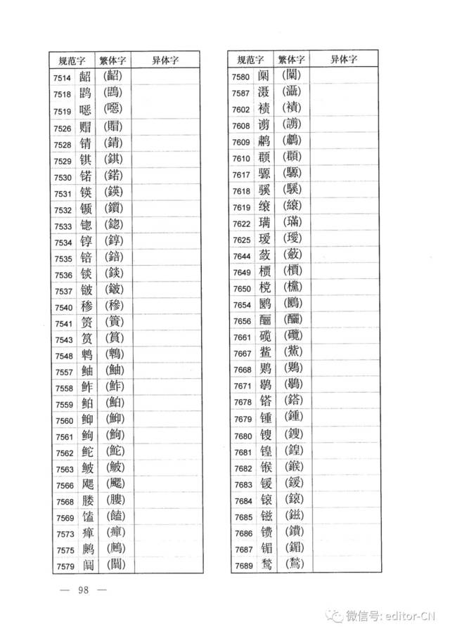 规范字与繁体字,异体字对照表(2013版)(全.多图)