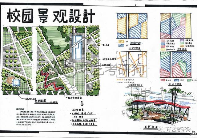 景观快题丨校园景观专题作品集锦-不定期更新