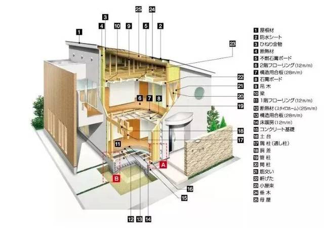 日本房屋的"变态"细节设计!不只体现在卫生间"人性化"已到极致!