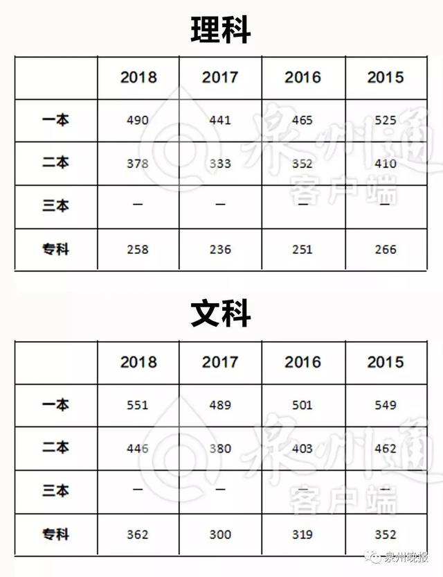 2019福建高考成绩,切线预计今明公布!如何查分看这里!