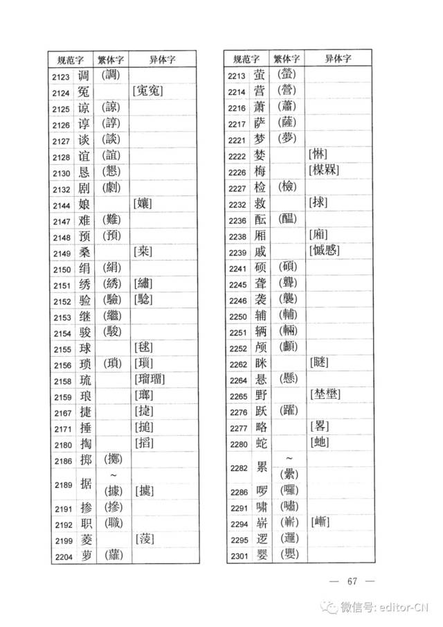 规范字与繁体字,异体字对照表(2013版(全.多图)