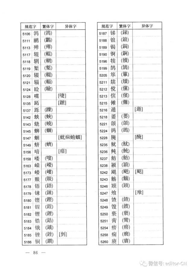 "阅读原文 二维码 延伸阅读 香港文联:繁体,异体,古今字用法 编辑