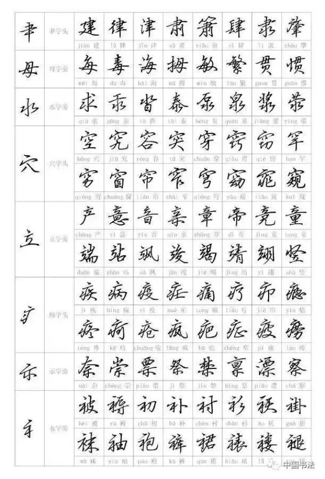 硬笔行书字帖入门教程:偏旁部首