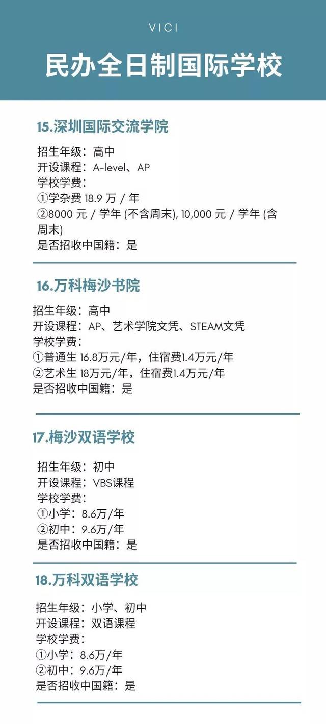 深圳国际学校大全