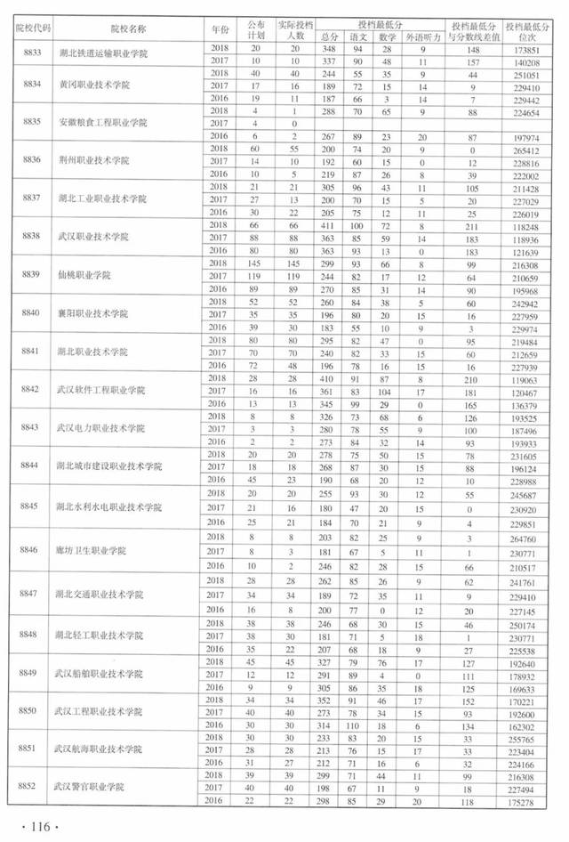 考生必看|近3年本科一批、二批、高职高专批(