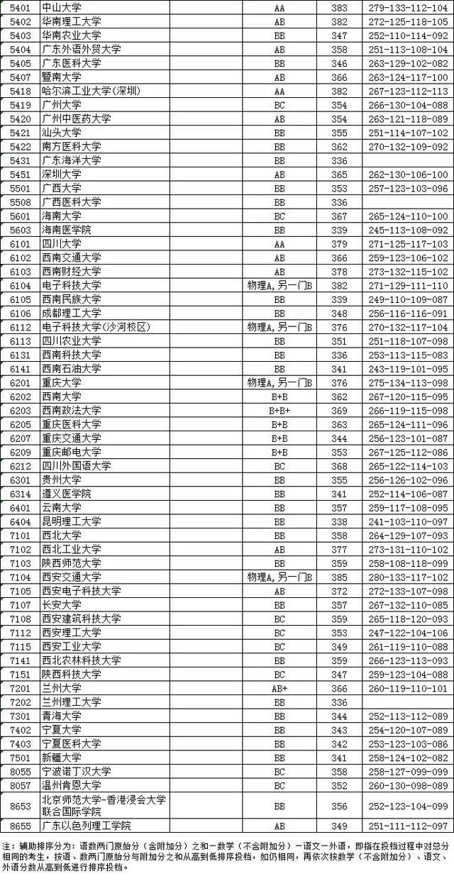 【喜报】2019江苏高考,栟茶高级中学再创特大辉煌!