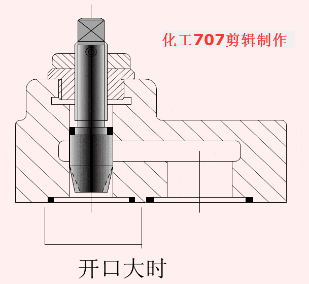 详解8大类18种液压阀,附动图,这波操作果真有料!