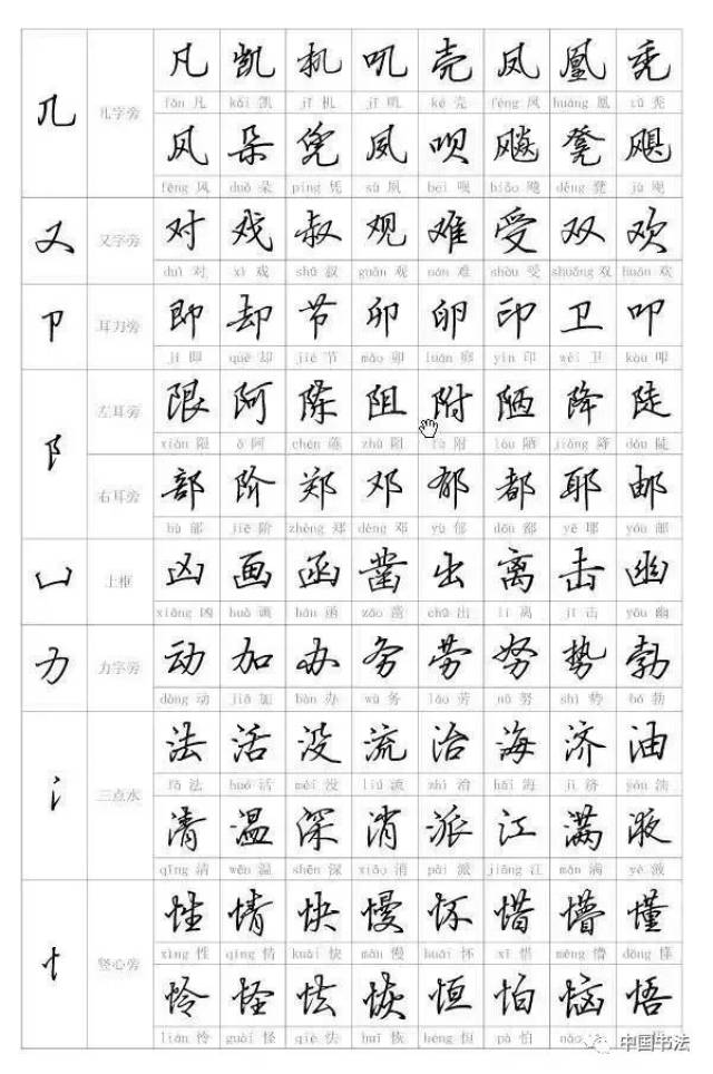 硬笔行书字帖入门教程:偏旁部首