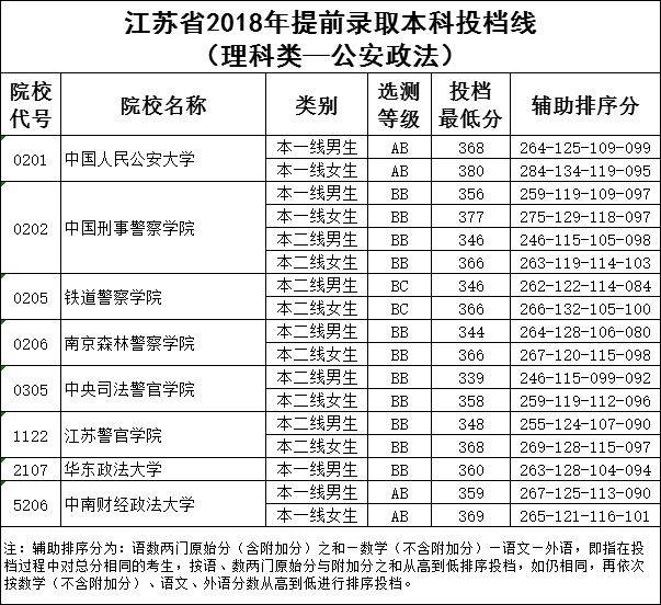 【喜报】2019江苏高考,栟茶高级中学再创特大辉煌!