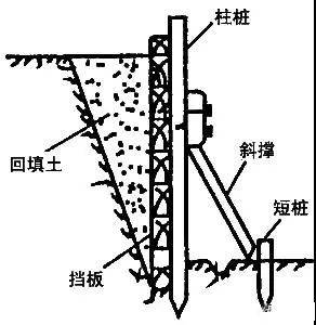 学会11种深基坑支护方式,以后施工深,浅基坑都游刃有余!