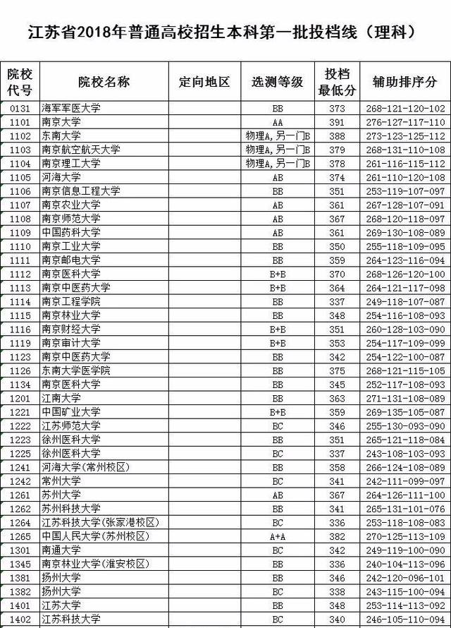 【喜报】2019江苏高考,栟茶高级中学再创特大辉煌!