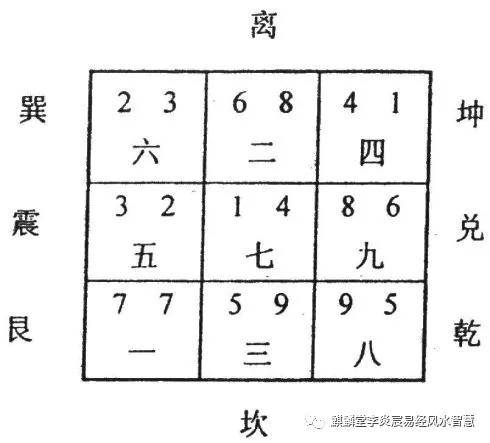 例如:七运艮山坤向宅命图如下