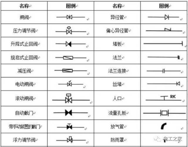 6,消防管道及配件符号