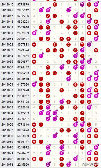 七星彩19073期开奖详情:头等奖习惯性闪退!奖池2819万