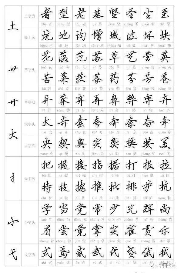 硬笔行书字帖入门教程:偏旁部首