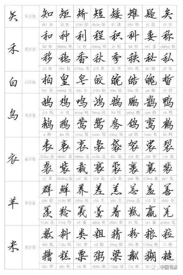 硬笔行书字帖入门教程:偏旁部首