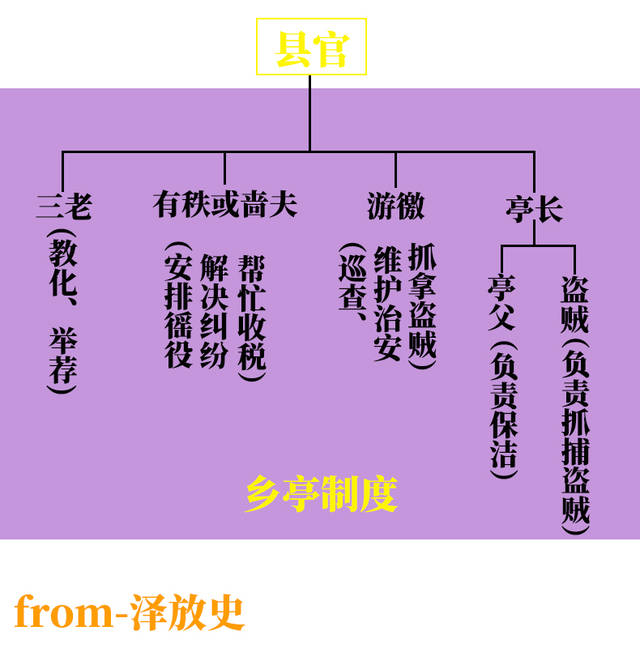 一篇文章帮你捋清秦朝官制,让你搞懂三公九卿,监察制,郡县制