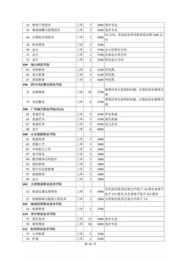 点击查看大图↓西藏自治区2019年普通高等学校招生计划27152名