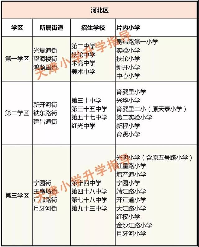 划片速查 2019年天津14个区中小学学区划分信息汇总