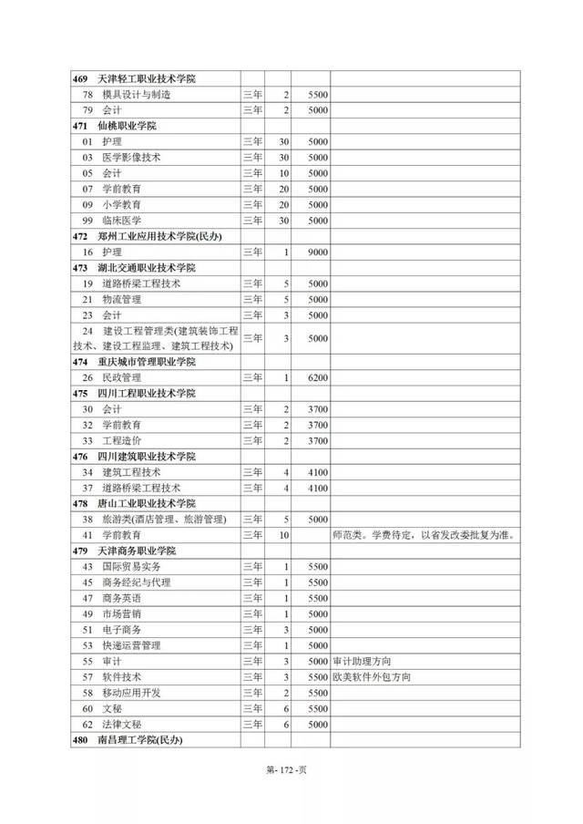 点击查看大图↓西藏自治区2019年普通高等学校招生计划27152名