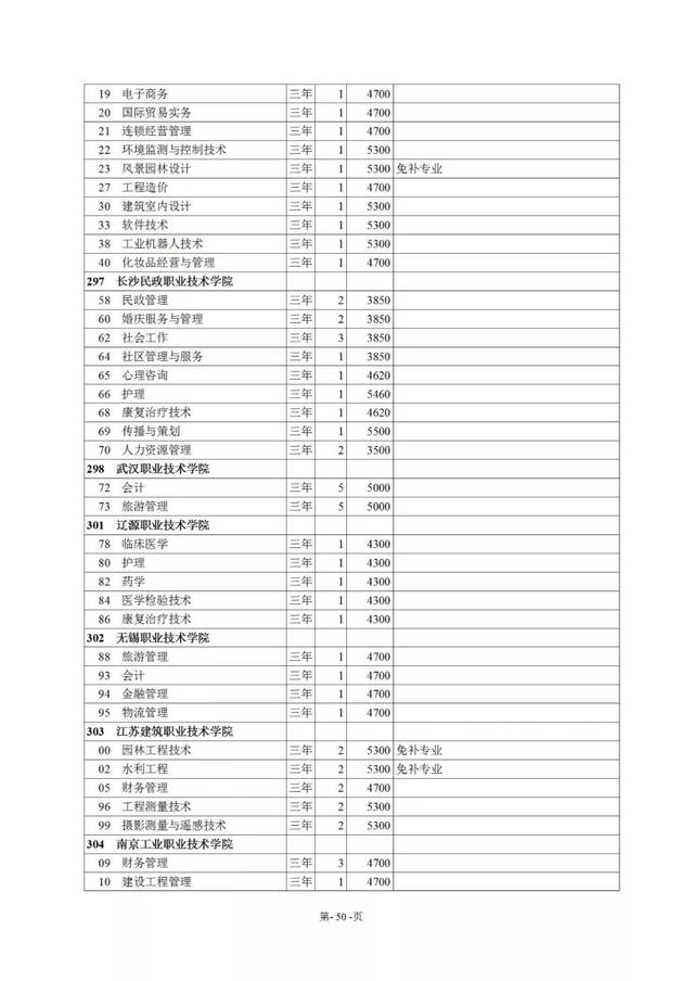 2019年西藏高考录取分数线公布(内附招生计划)