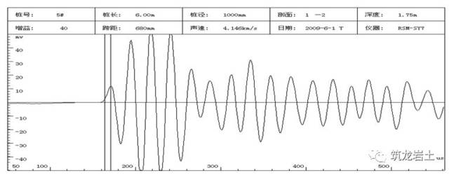 基桩超声波检测技术,原理,方法,现场检测及参数分析!