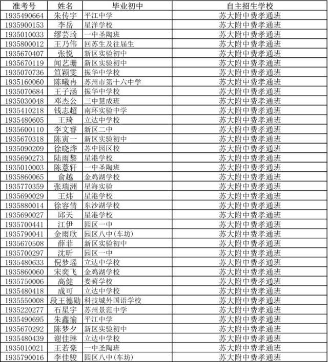 苏大附中费孝通班