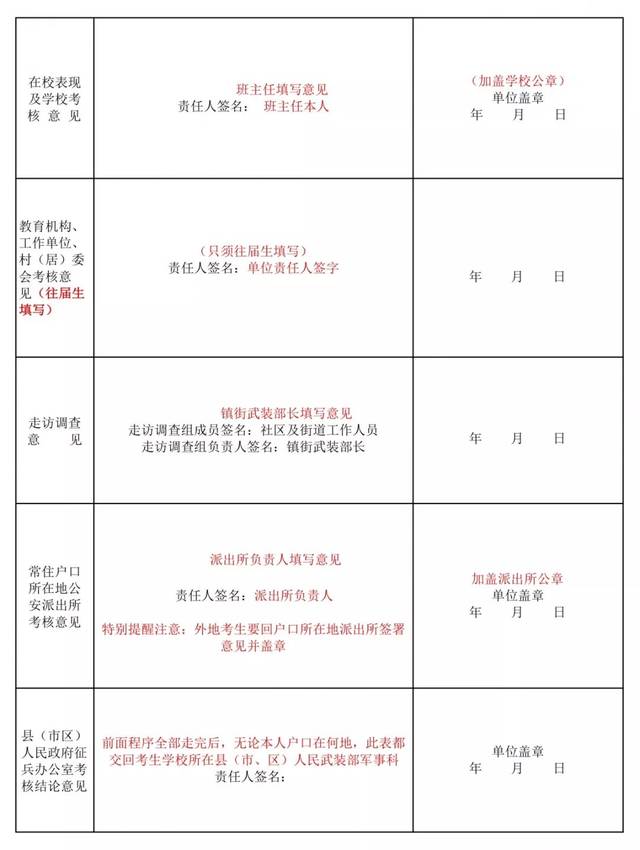 附政审表样表和填写说明