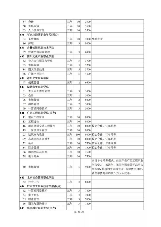 2019年西藏高考录取分数线公布(内附招生计划)