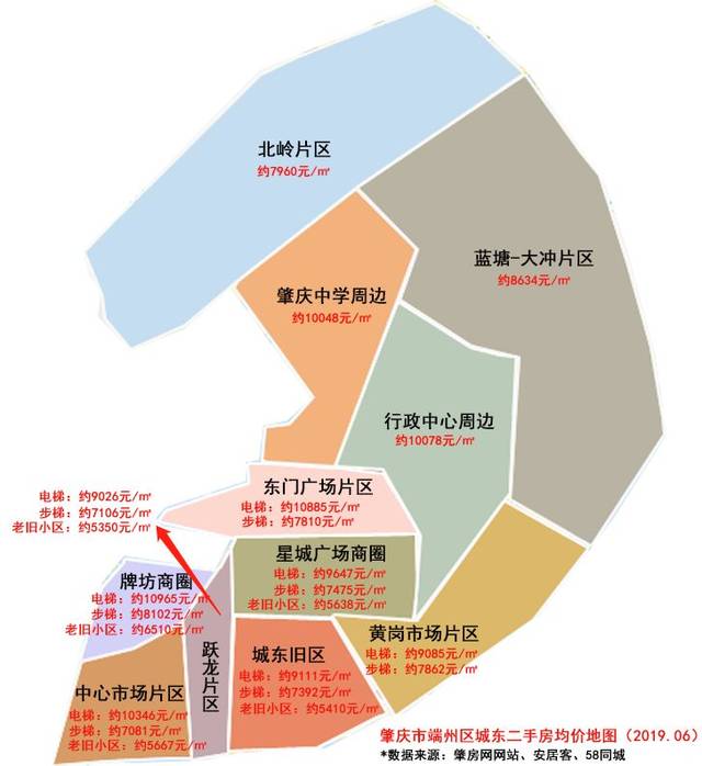 端州城东片区二手房房价地图新鲜出炉,您值得拥有!