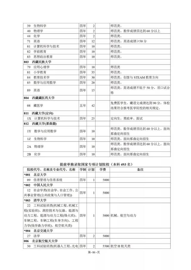 2019年西藏高考录取分数线公布(内附招生计划)